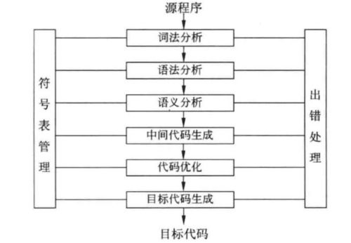 我和计算机技术与软件专业技术资格 水平 考试愉快第5天 软件设计师