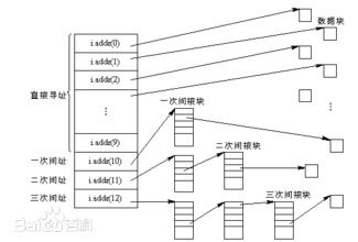 软件评测师 计算机系统构成及硬件基础知识